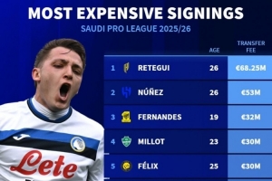 沙特今夏引援榜:雷特吉压努涅斯居首,菲利克斯、特奥、科曼在列